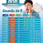 หวยออกวันไหนเดือนนี้ 65